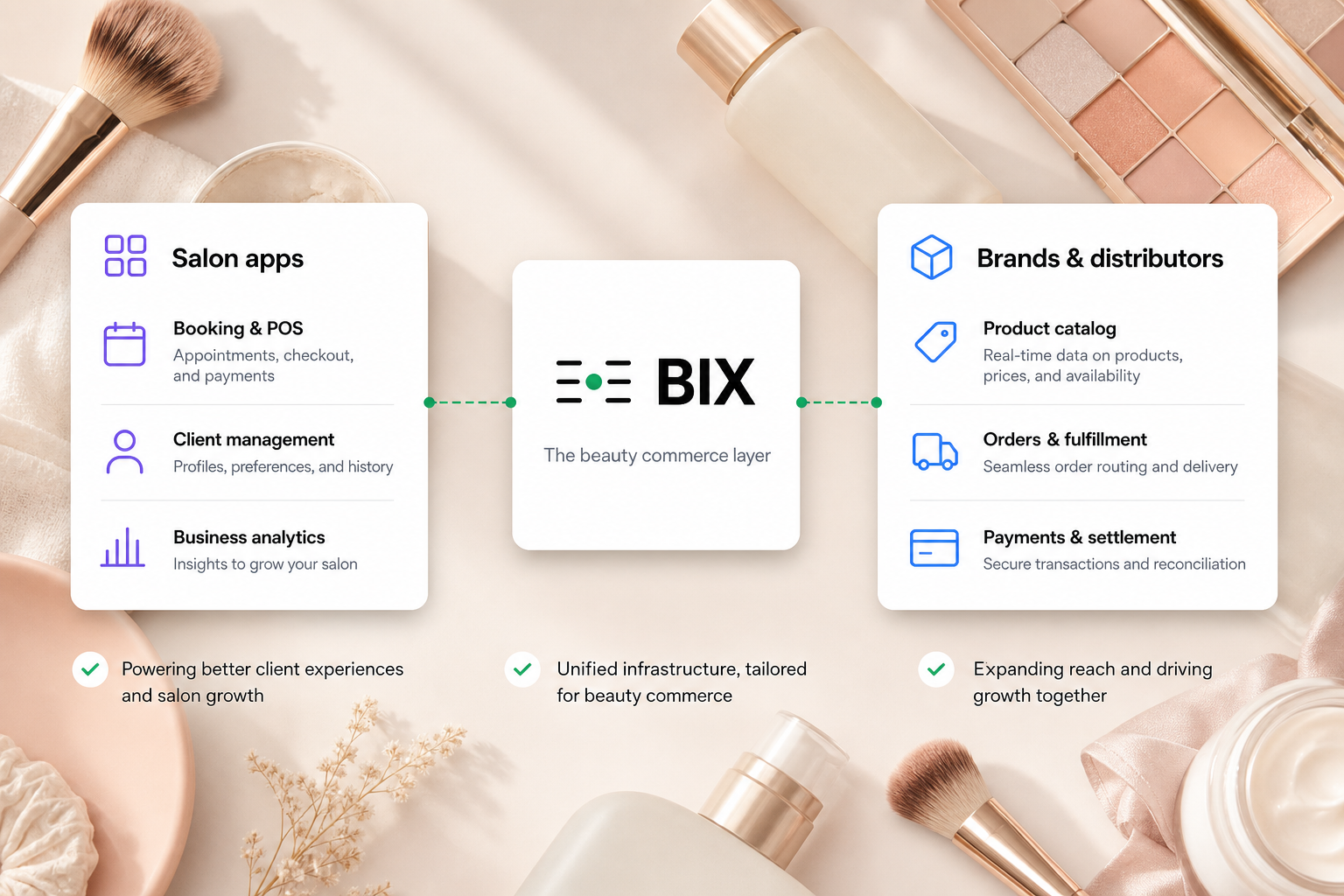 Salon apps connect to brands and distributors through BIX